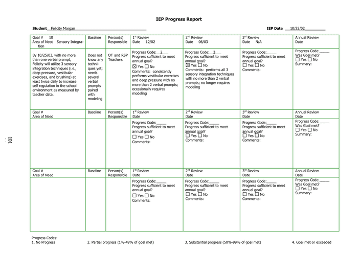 Progress report sample in word and pdf formats page 4 of 4
