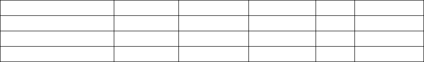 Competitive Grant Proposal Templates in Word and Pdf formats - page 3 of 3