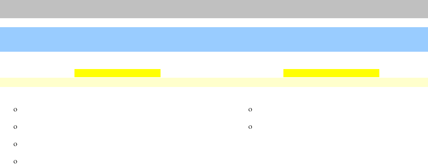 Human resources balanced scorecard in word and pdf formats