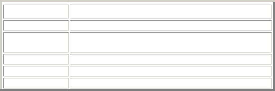 Flow chart and examples in Word and Pdf formats