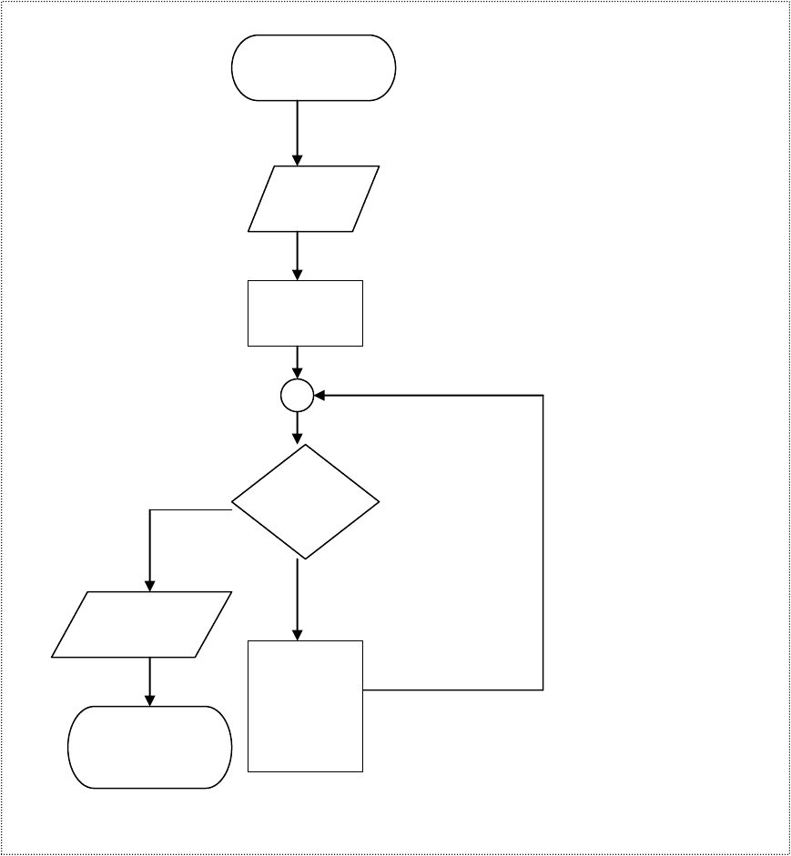 Flow chart and examples in Word and Pdf formats - page 4 of 5