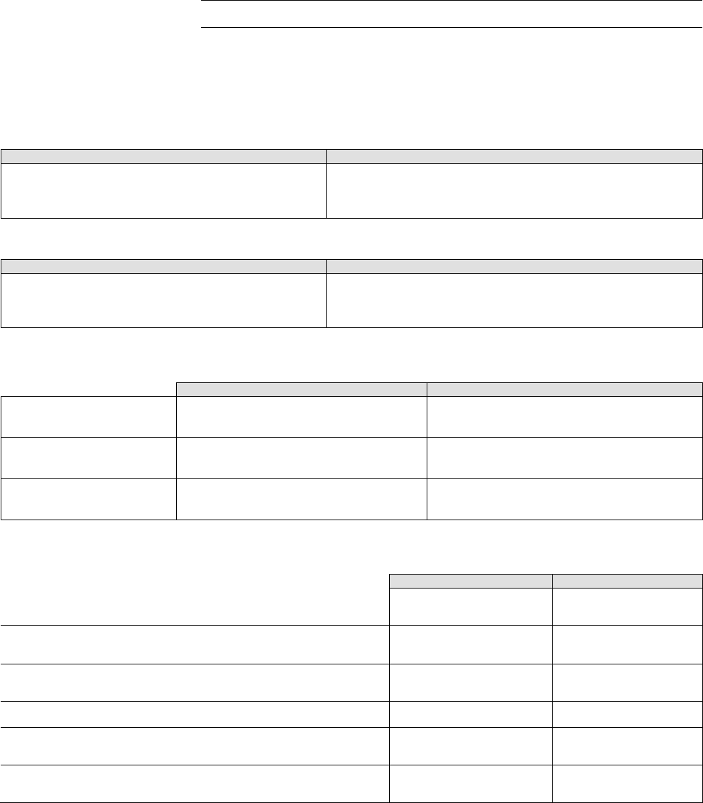 Competitive Analysis Worksheet in Word and Pdf formats