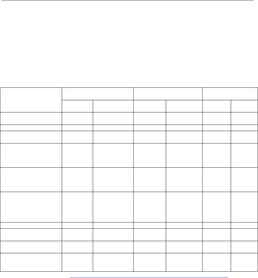 Executive Summary In Word And Pdf Formats Page 7 Of 22