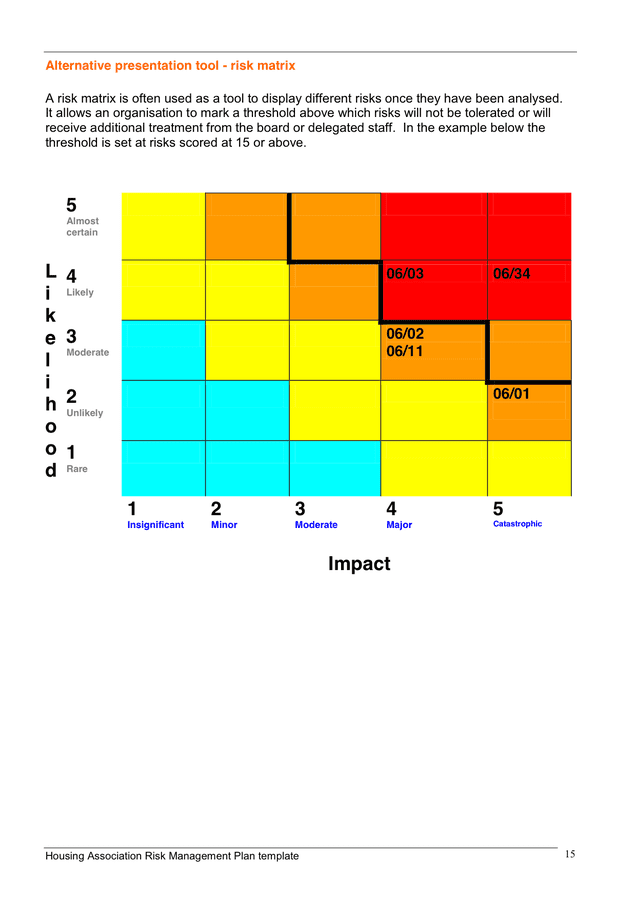 Risk Management Plan Template In Word And Pdf Formats Page 15 Of 22 2752