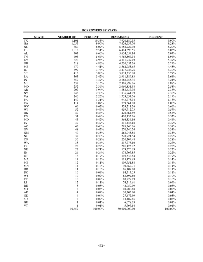 Final Private Placement Memorandum in Word and Pdf formats - page 39 of 104