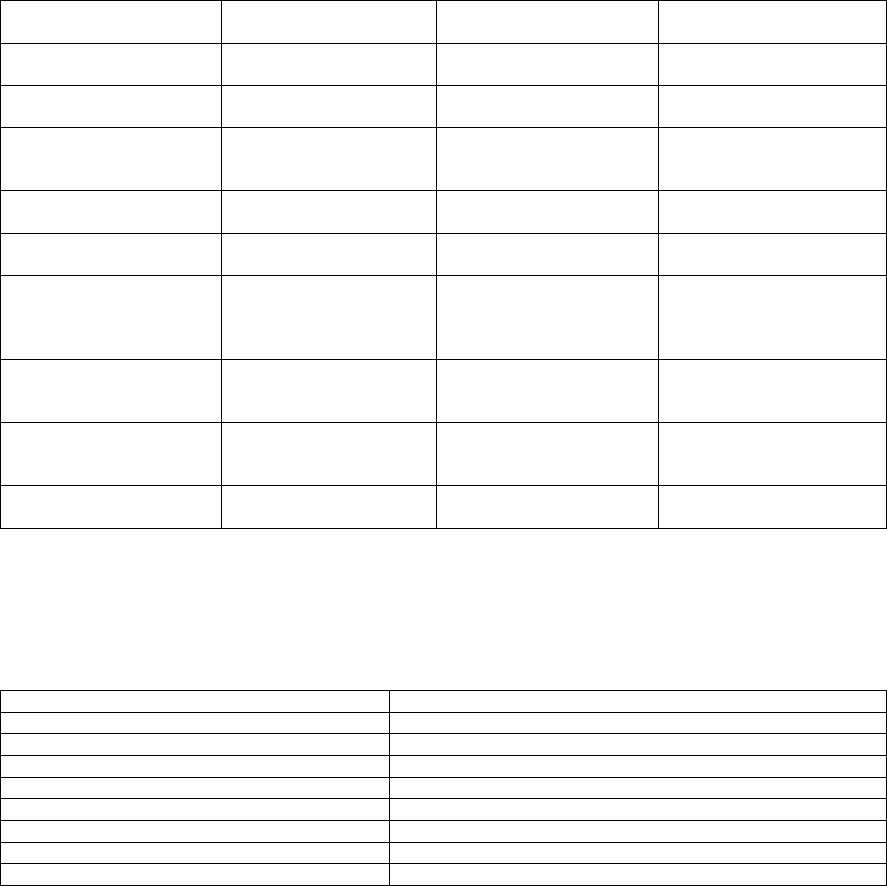 Project Management Framework in Word and Pdf formats - page 3 of 19