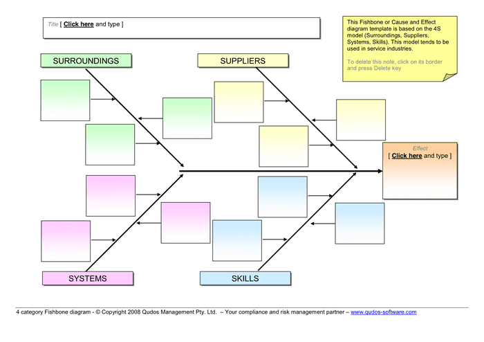 4S Fishbone diagram in Word and Pdf formats