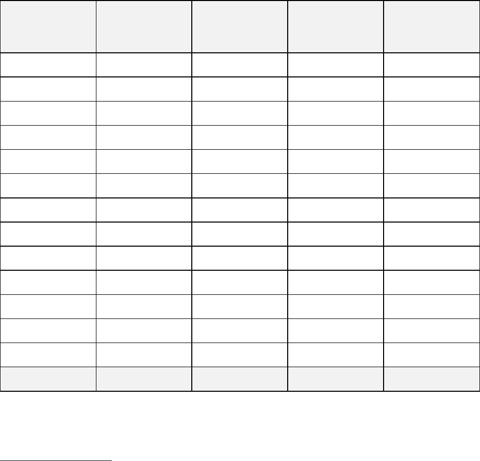 HOME OWNERSHIP BUDGET in Word and Pdf formats page 2 of 2