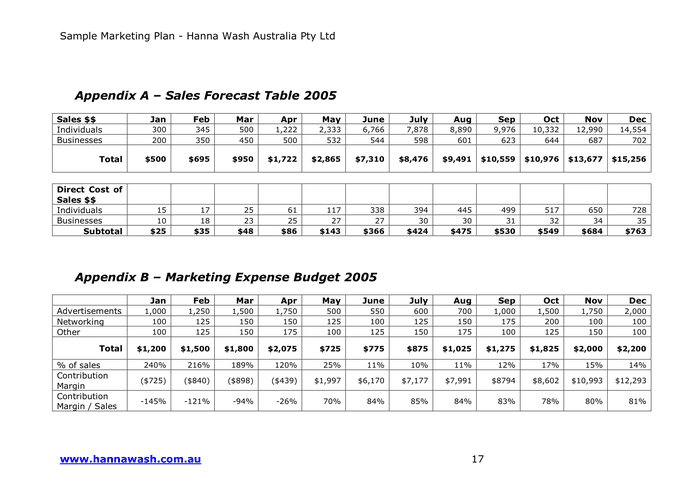 Detailed 350-601 Study Dumps