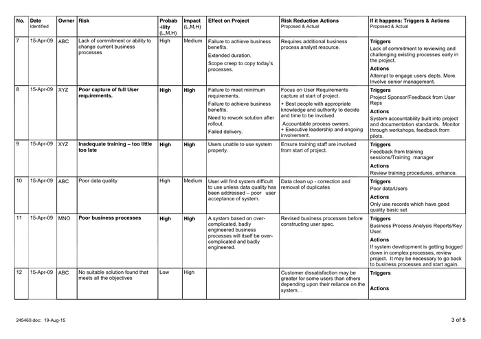 Project Risk Assessment in Word and Pdf formats - page 3 of 5