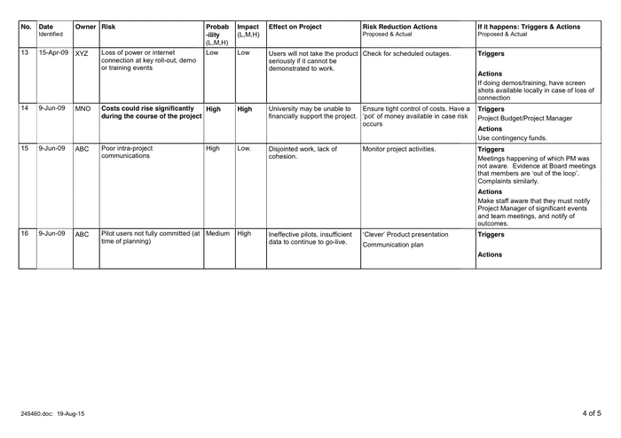 Project Risk Assessment in Word and Pdf formats - page 4 of 5