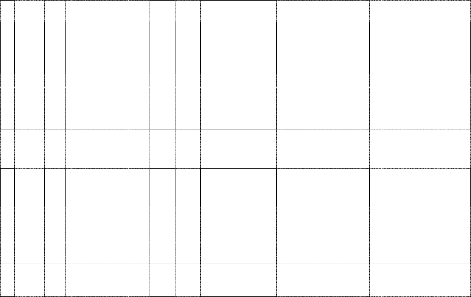 Project Risk Assessment in Word and Pdf formats - page 3 of 5