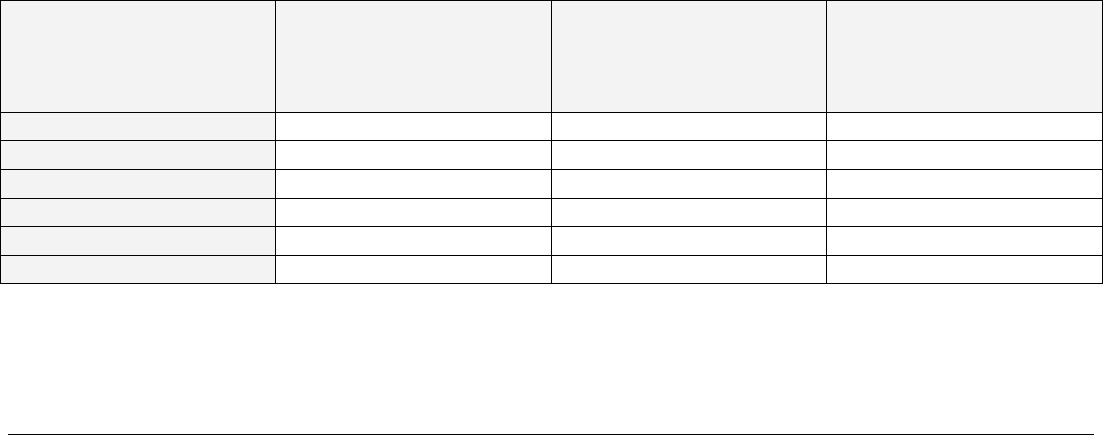 Request for Proposal in Word and Pdf formats - page 17 of 23