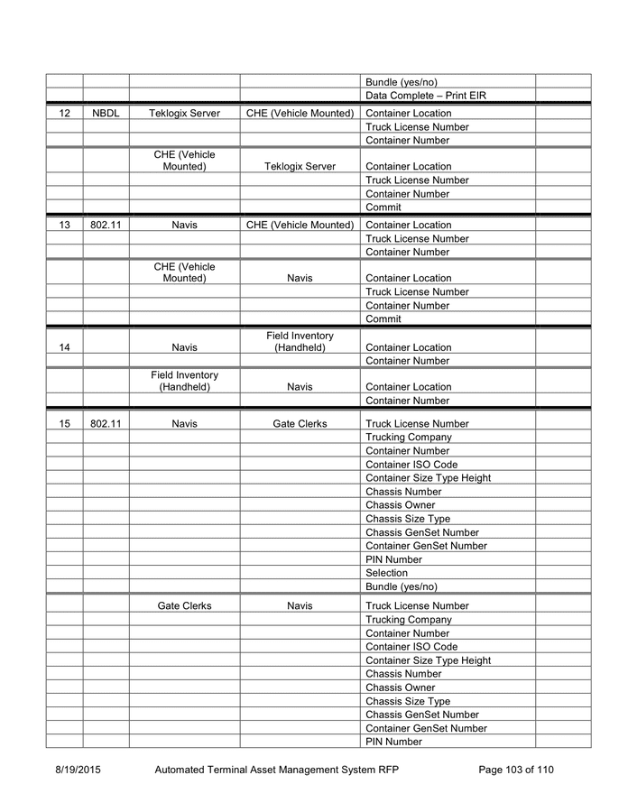 REQUEST FOR PROPOSAL PROCEDURES in Word and Pdf formats - page 103 of 110