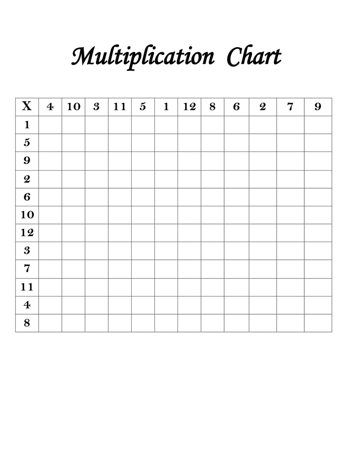 Multiplication Chart in Word and Pdf formats