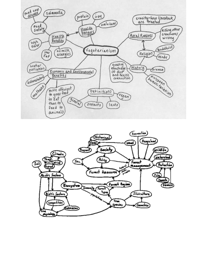 How To Create A Concept Map On Google Docs Edrawmax Online Best Home