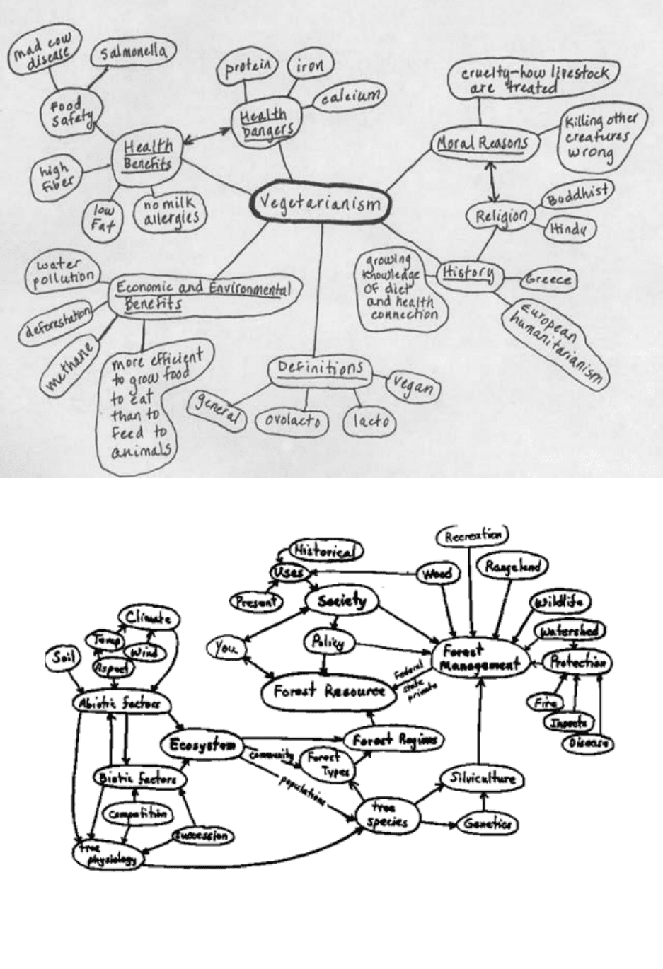 unique-concept-map