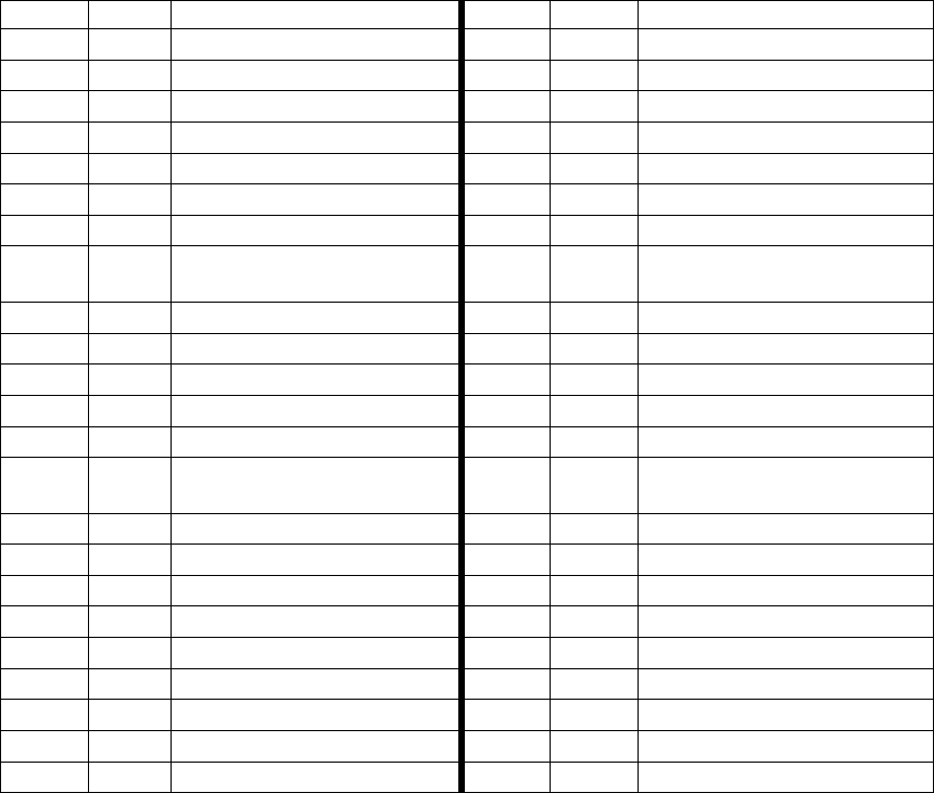 Labor requirements for production image