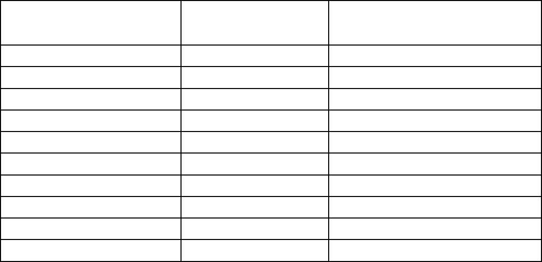 Quarterly progress report in Word and Pdf formats - page 5 of 6