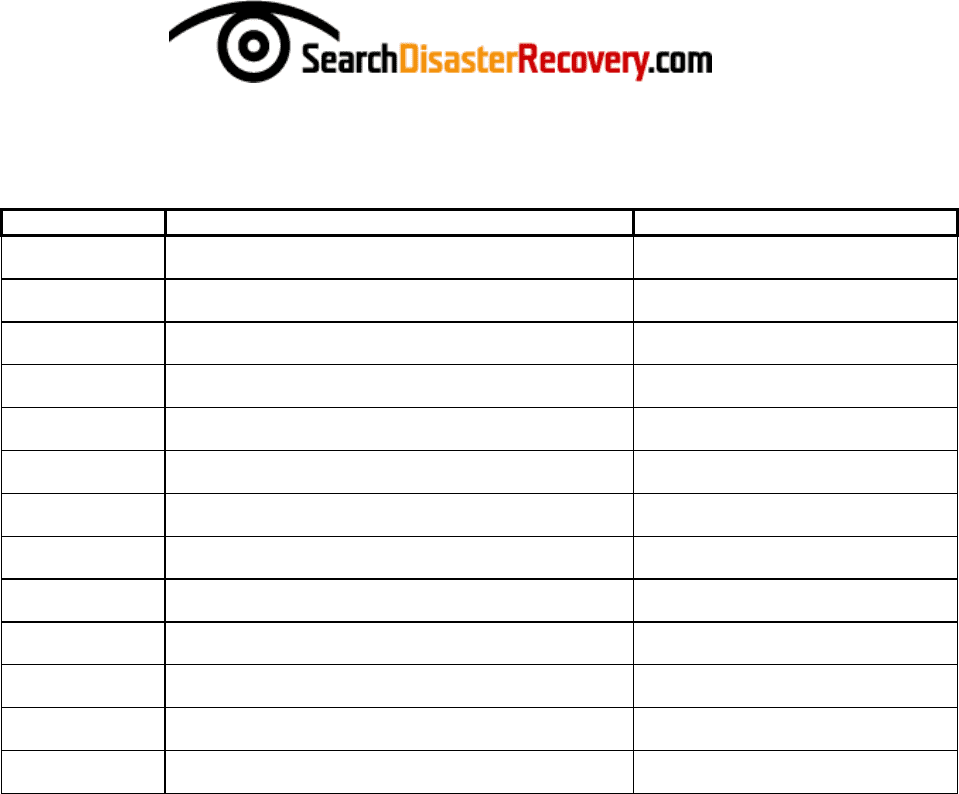 Disaster Recovery Plan Template in Word and Pdf formats - page 3 of 24