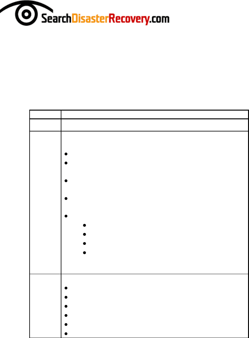 Disaster Recovery Plan Template in Word and Pdf formats - page 8 of 24