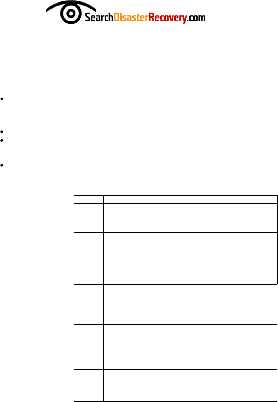 Disaster Recovery Plan Template in Word and Pdf formats - page 9 of 24
