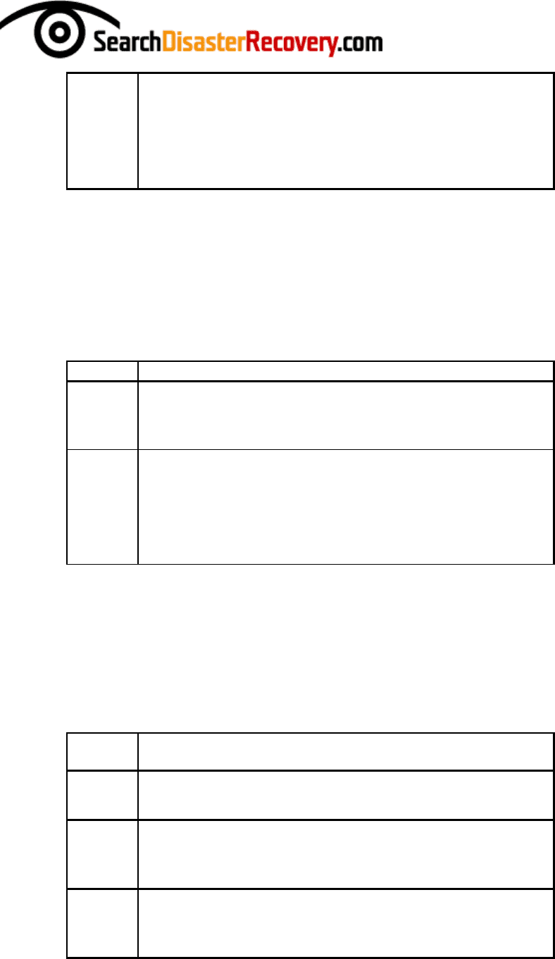 Disaster Recovery Plan Template in Word and Pdf formats - page 10 of 24