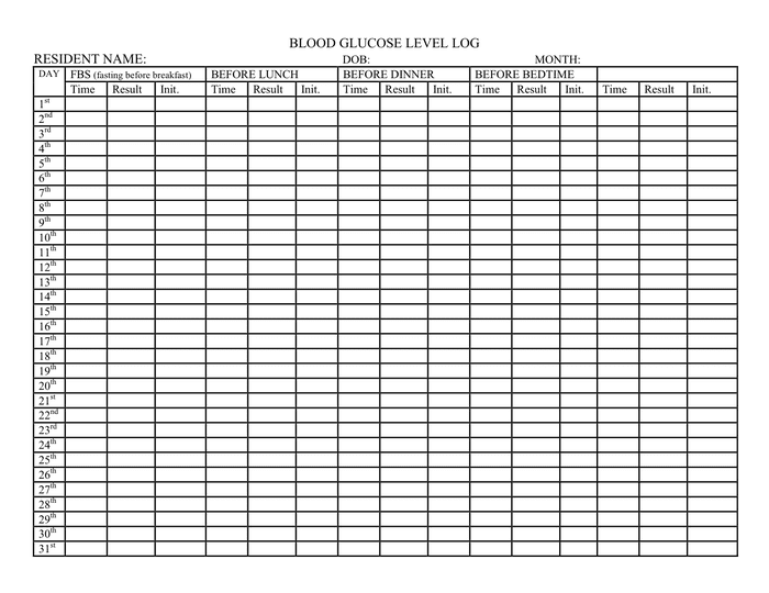 Printable Glucose Curve Chart