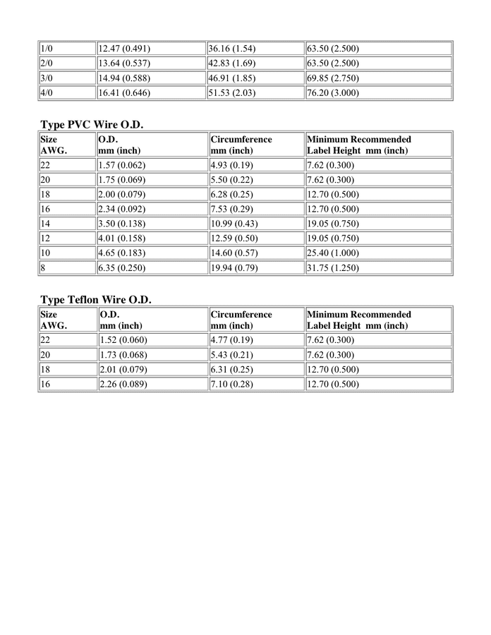 Wire Gauge Chart