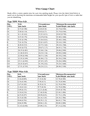 Wire Gauge Chart in Word and Pdf formats