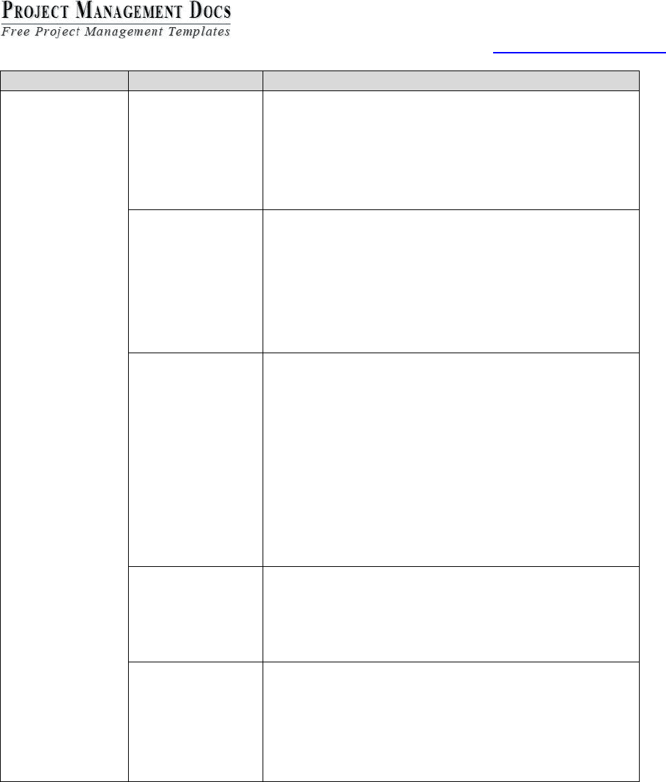 Work Breakdown Structure (WBS) Template in Word and Pdf formats page