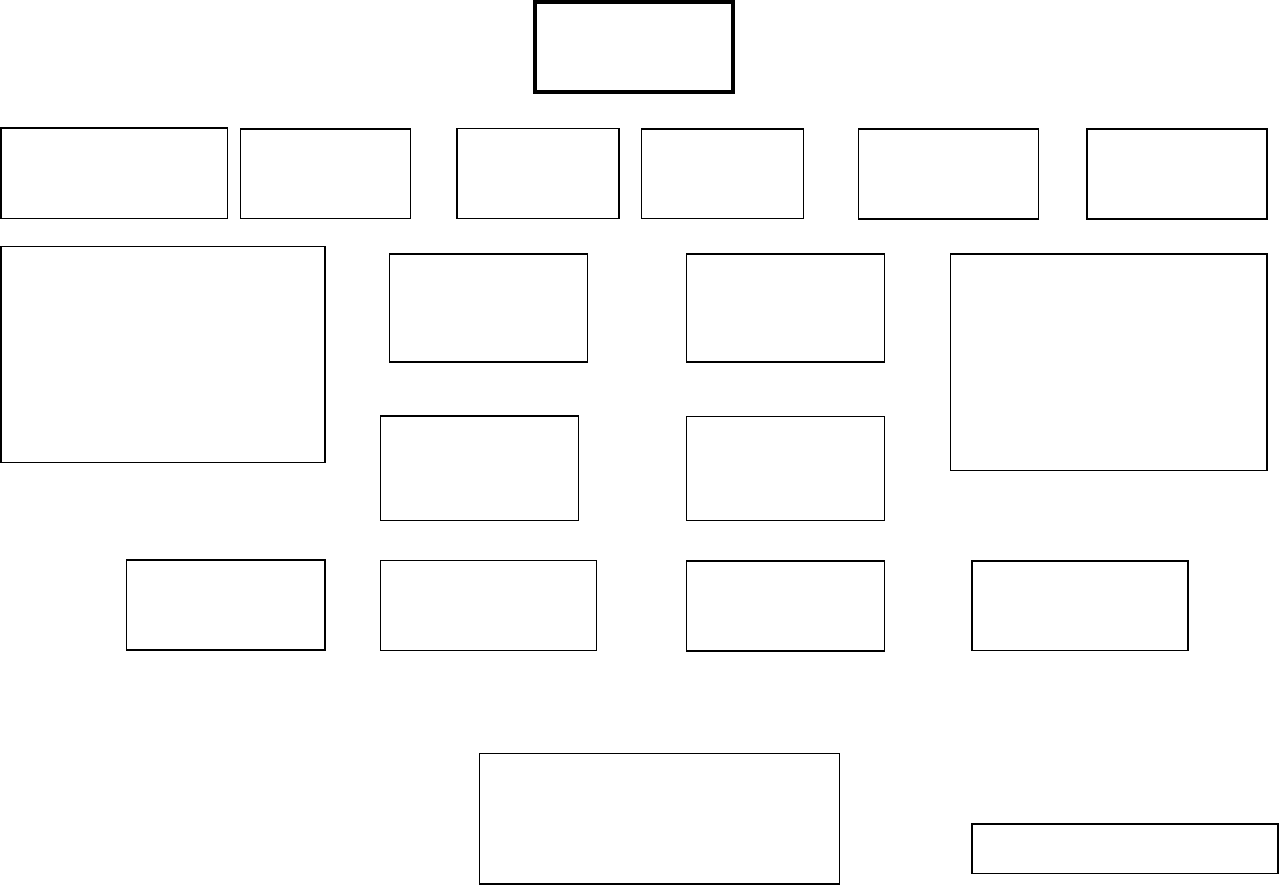ORGANIZATIONAL CHART Sample in Word and Pdf formats