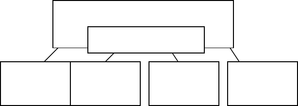 Sample Organizational Chart in Word and Pdf formats