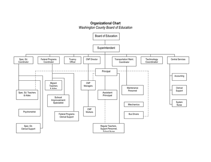 Organizational Chart in Word and Pdf formats