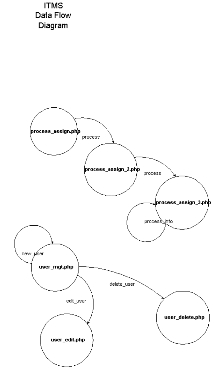 Software design document template in word and pdf formats page 33 of 34