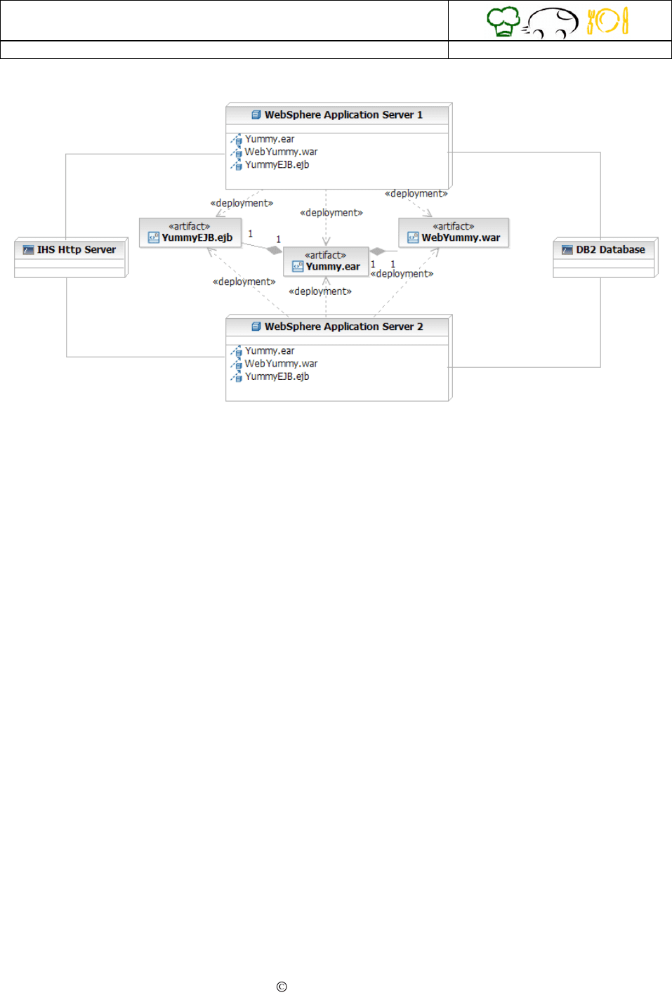 Sample Software Architecture Document in Word and Pdf formats - page 15 ...