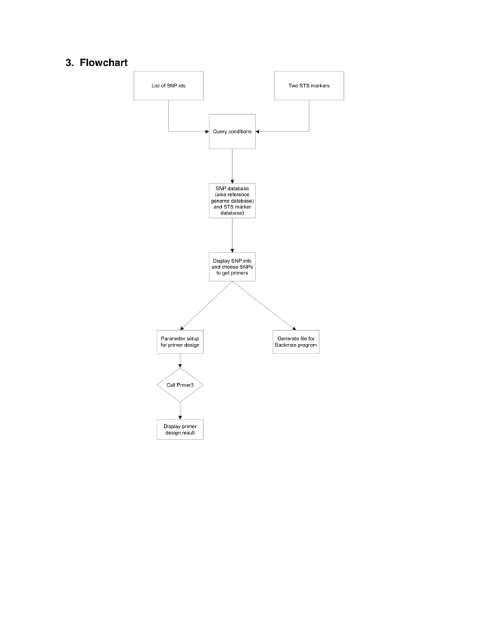 Software Design Document Word Template In Word And Pdf Formats - Page 5 ...