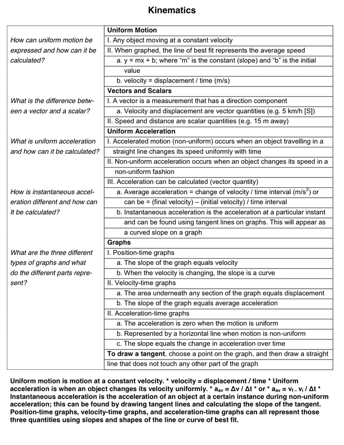 Cornell Notes Template in Word and Pdf formats