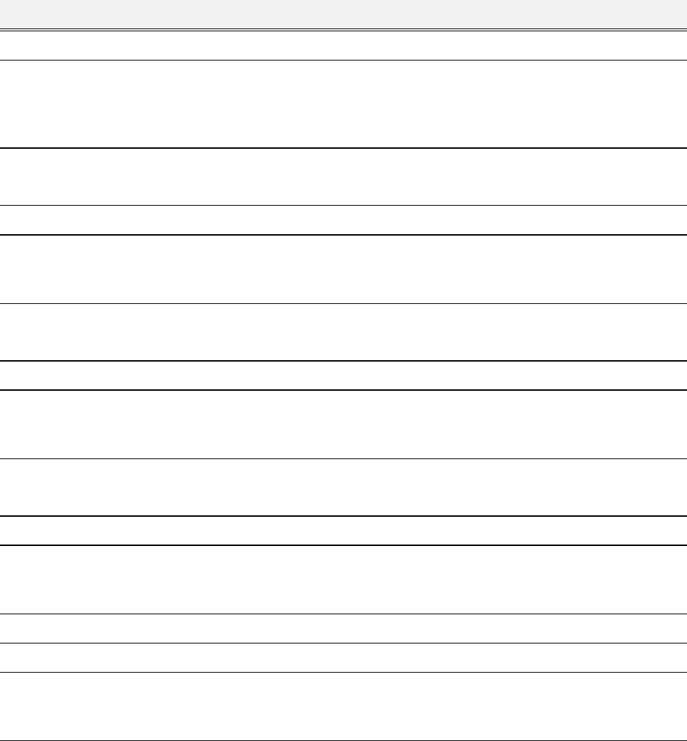 Unit Test Plan Template in Word and Pdf formats - page 2 of 2