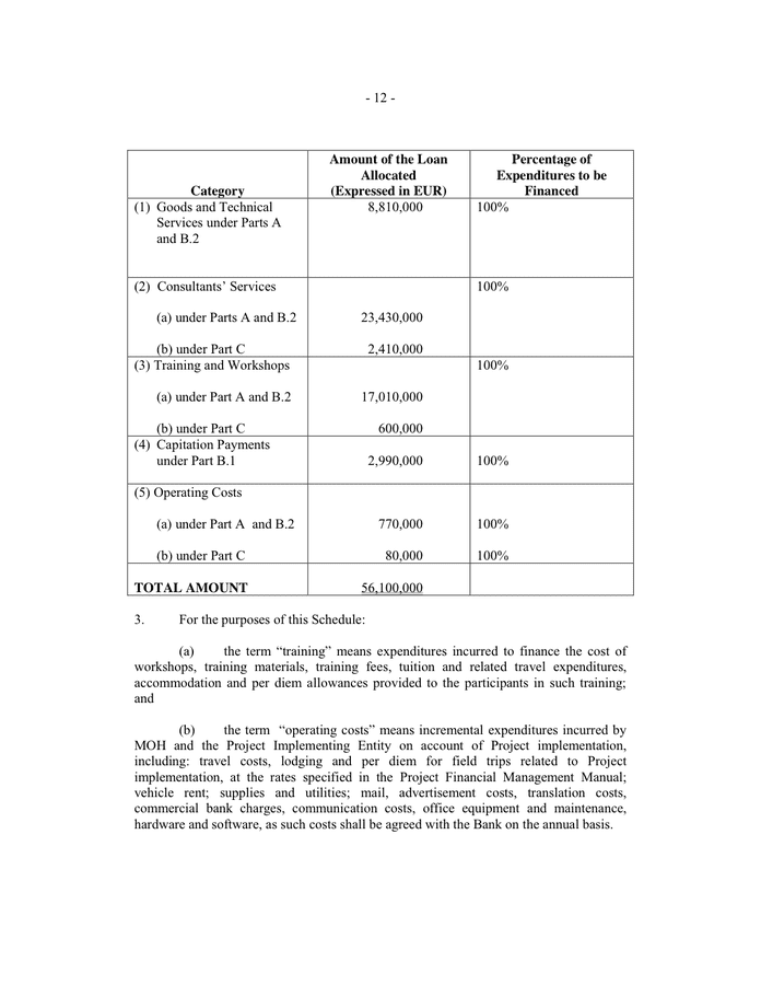 LOAN AGREEMENT in Word and Pdf formats - page 13 of 22