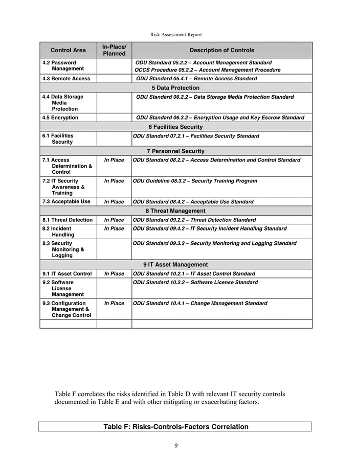 RISK ASSESSMENT REPORT TEMPLATE In Word And Pdf Formats Page 12 Of 35