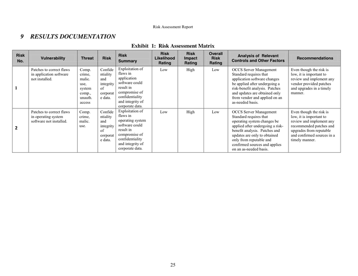 Threat Assessment Report Template