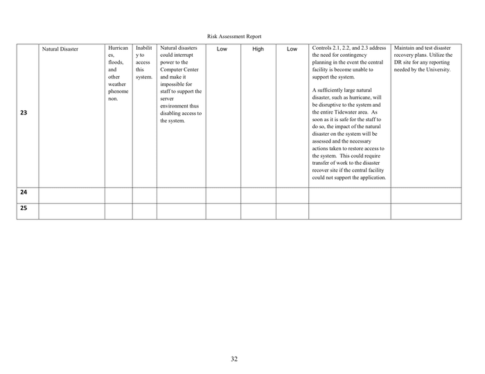 Risk Assessment Report Template In Word And Pdf Formats Page 35 Of 35