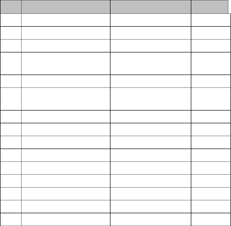 RISK ASSESSMENT REPORT TEMPLATE in Word and Pdf formats - page 23 of 35