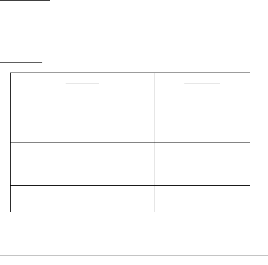 REQUEST FOR PROPOSAL in Word and Pdf formats page 4 of 5