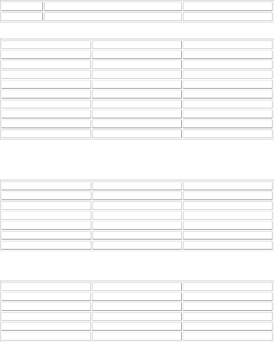 Business Continuity Plan Template In Word And Pdf Formats - Page 12 Of 13