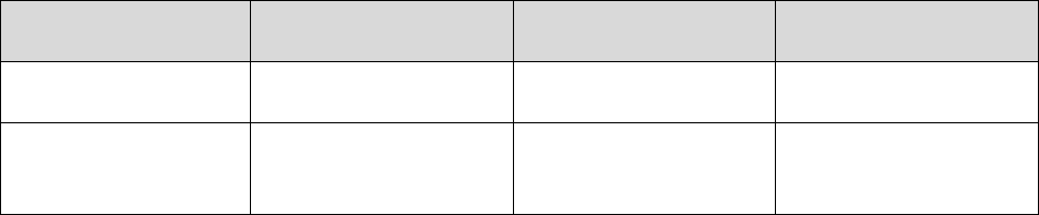 Project Weekly Status Report Template In Word And Pdf Formats - Page 3 Of 3