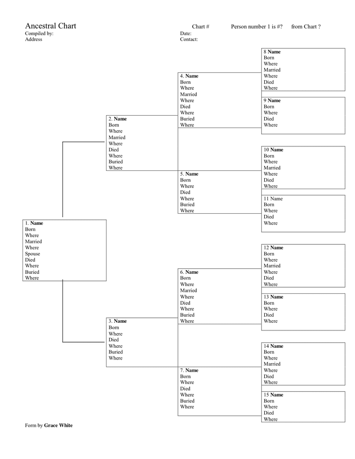 Pedigree Chart Template Free