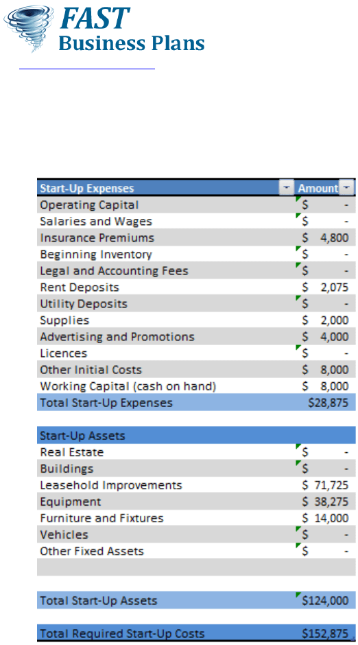 Café Business Plan Template in Word and Pdf formats page 24 of 31