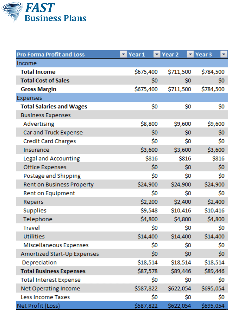 Caf Business Plan Template In Word And Pdf Formats Page 27 Of 31